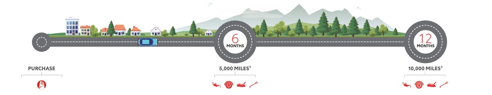 ToyotaCare Timeline. Please contact your local dealer for more information: 855-893-9603